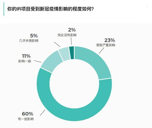 責(zé)任投資共創(chuàng)未來(lái)的方案